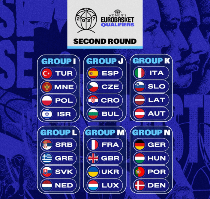 EuroBasket-sorteggio-gruppi